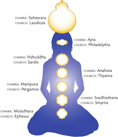 chakras-seven