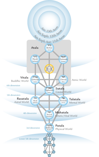 tree of life talas