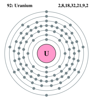 uranium