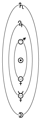 planetas